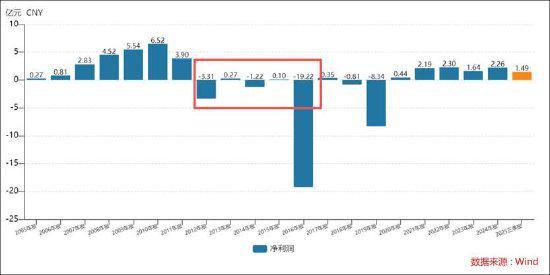 米乐M6：国企太原重工七年财务造假背后：公司系统性溃败？管理层腐败审计机构致同失责(图2)