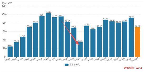 米乐M6：国企太原重工七年财务造假背后：公司系统性溃败？管理层腐败审计机构致同失责(图1)