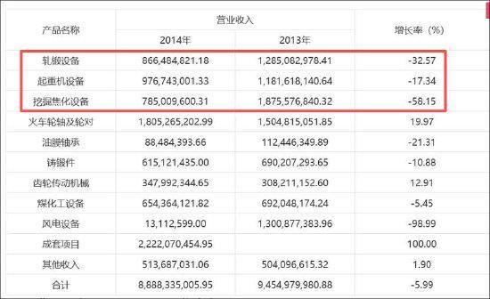 米乐M6：国企太原重工七年财务造假背后：公司系统性溃败？管理层腐败审计机构致同失责(图3)