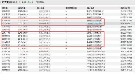 米乐M6：国企太原重工七年财务造假背后：公司系统性溃败？管理层腐败审计机构致同失责(图6)