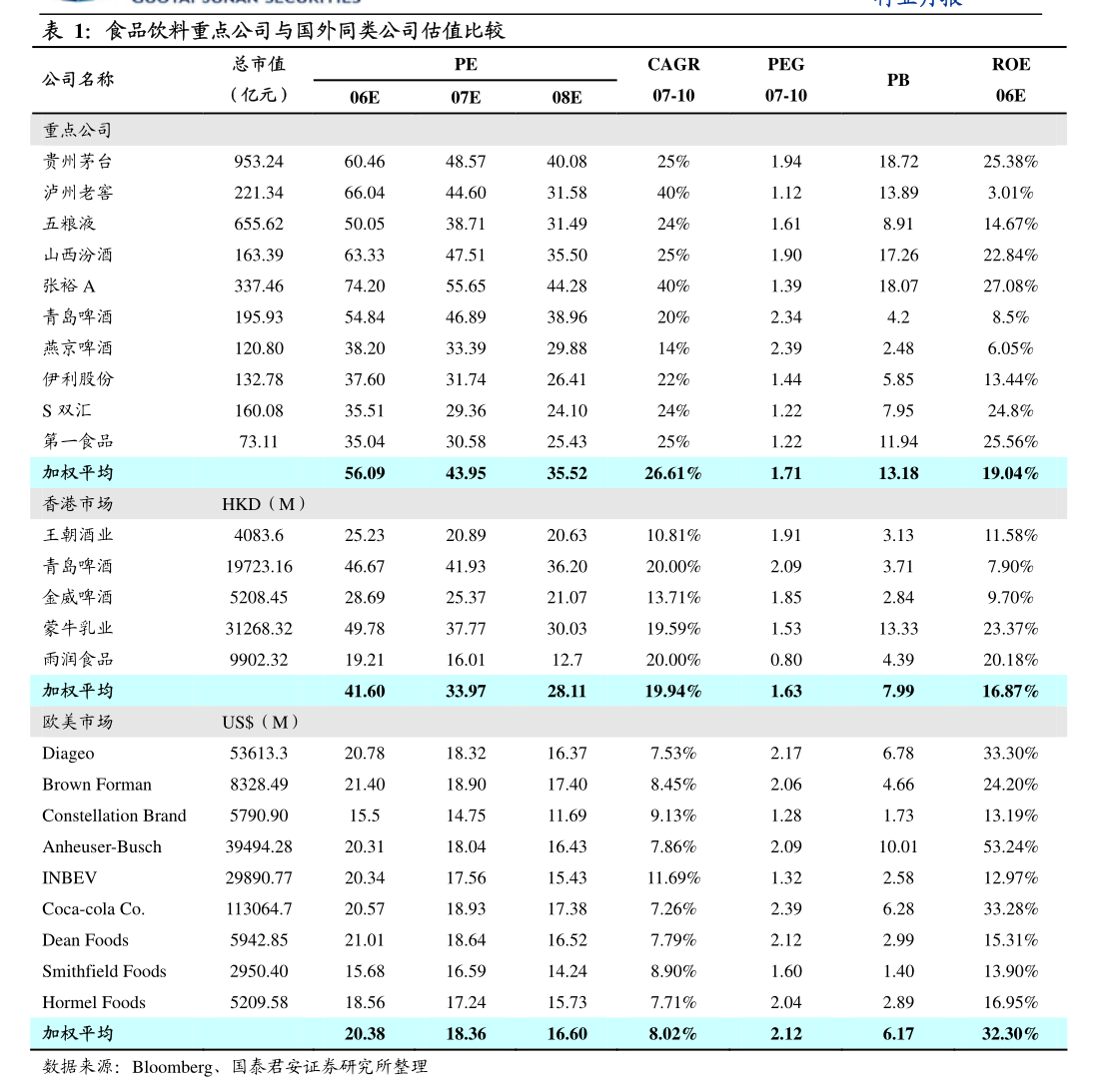 东方证券-机械设备行业海外龙头观察系列（1）：海外工程机械及农机龙头24Q4成绩单与未来展望(图3)