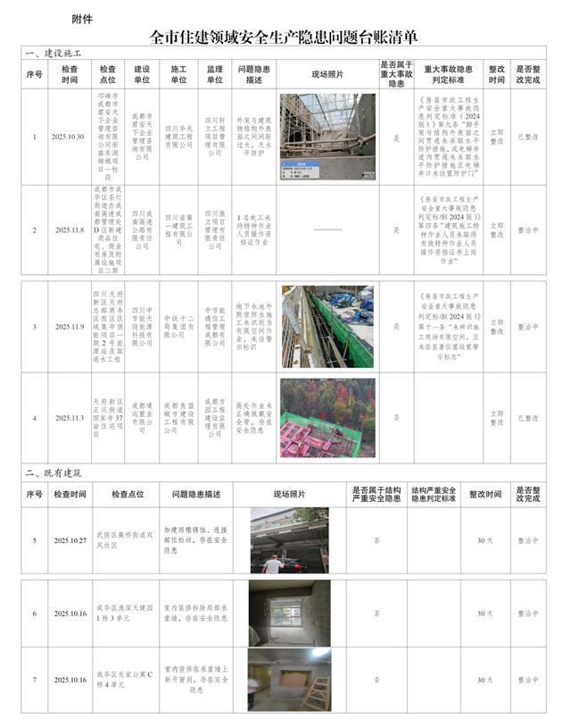 立即整改！成都住建最新曝光三处工地存重大安全隐患！(图3)
