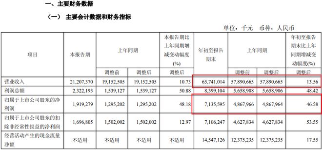 米乐M6：当家产业反弹！中部第二城长沙稳了！(图3)