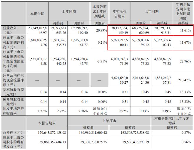 米乐M6：当家产业反弹！中部第二城长沙稳了！(图4)