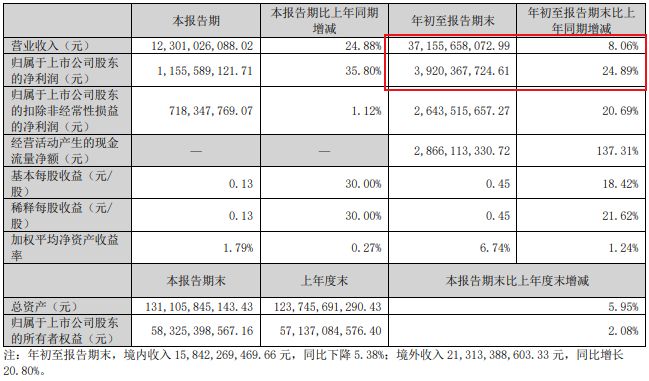 米乐M6：当家产业反弹！中部第二城长沙稳了！(图5)