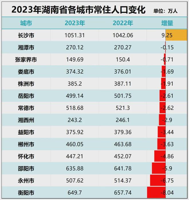 米乐M6：当家产业反弹！中部第二城长沙稳了！(图11)
