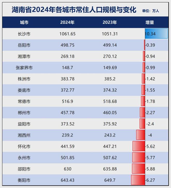 米乐M6：当家产业反弹！中部第二城长沙稳了！(图12)