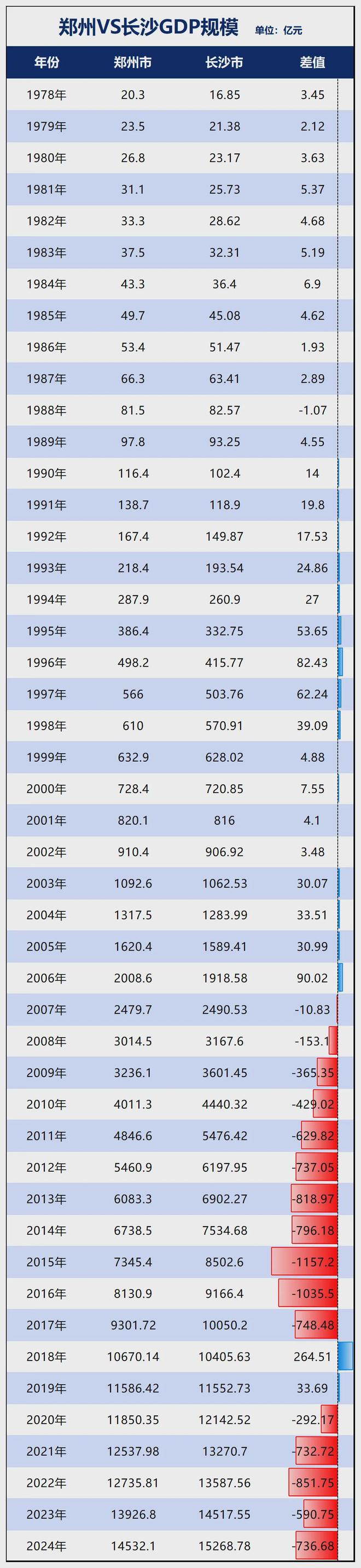 米乐M6：当家产业反弹！中部第二城长沙稳了！(图8)