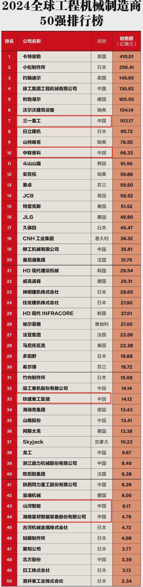 米乐M6：当家产业反弹！中部第二城长沙稳了！(图6)