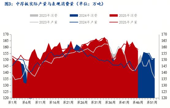 米乐M6平台：Mysteel：韧性or压力？探秘中厚板的“支撑”与“阻力”(图3)