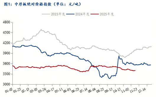 米乐M6平台：Mysteel：韧性or压力？探秘中厚板的“支撑”与“阻力”(图1)