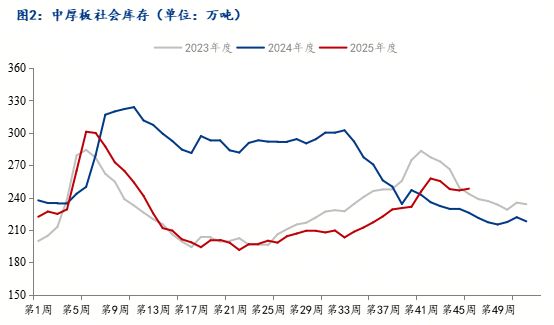 米乐M6平台：Mysteel：韧性or压力？探秘中厚板的“支撑”与“阻力”(图2)