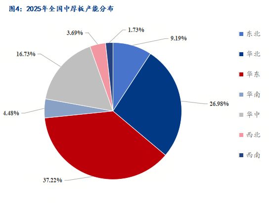 米乐M6平台：Mysteel：韧性or压力？探秘中厚板的“支撑”与“阻力”(图4)