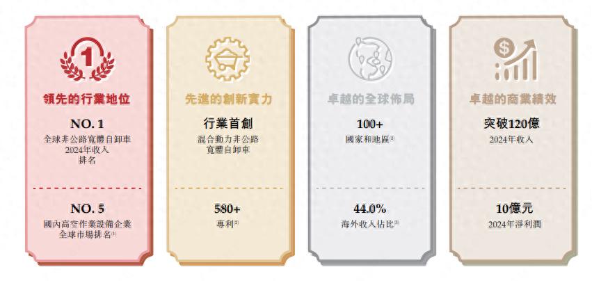 米乐M6：两度冲击A股受挫后转战港股鲁企临工重机上市之路仍存疑云(图1)