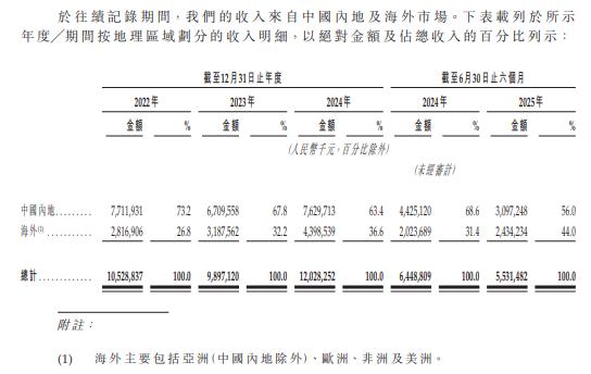 米乐M6：两度冲击A股受挫后转战港股鲁企临工重机上市之路仍存疑云(图3)