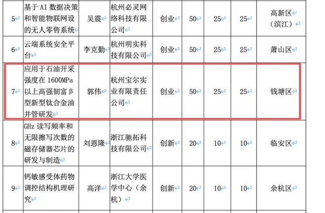 “郭博士”的生意经：蹭圈子、骗补助、套融资一个学术骗子的商业闭环(图4)