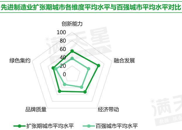 米乐M6：提升宝鸡百强市能级打造更具实力先进制造高地——徐州全国先进制造业百强市的借鉴与思考(图3)