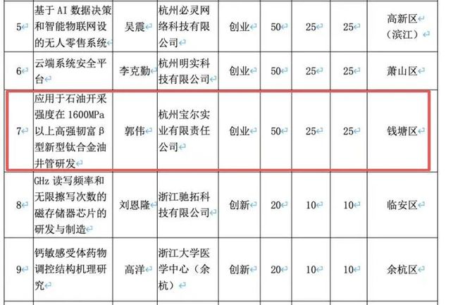大骗子为何要当“首席科学家”？起底“郭博士”的生意经：蹭圈子、骗补助、套融资企图达成商业闭环(图8)