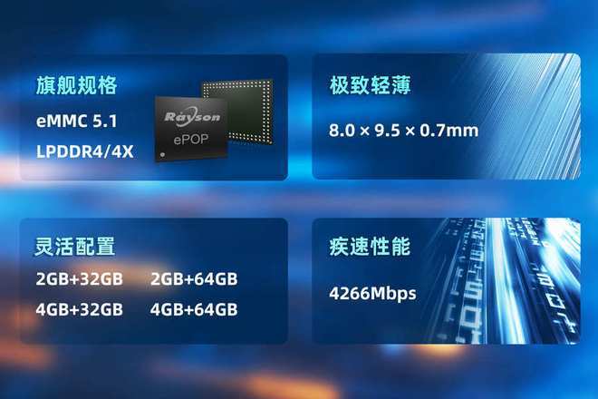 妙存科技持续优化ePOP存储芯片赋能高端穿戴设备轻薄设计(图2)