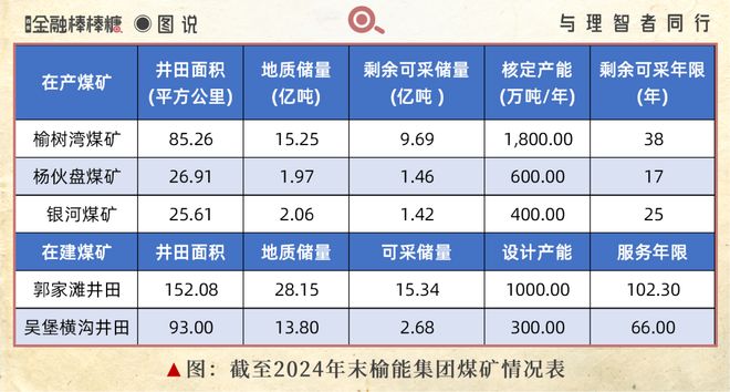 进陕“梅开二度”：河南煤机盯上榆林(图6)
