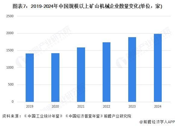 米乐M6：预见2025：《2025年中国煤矿机械行业全景图谱》（附市场规模、竞争格局和前景预测等）(图6)