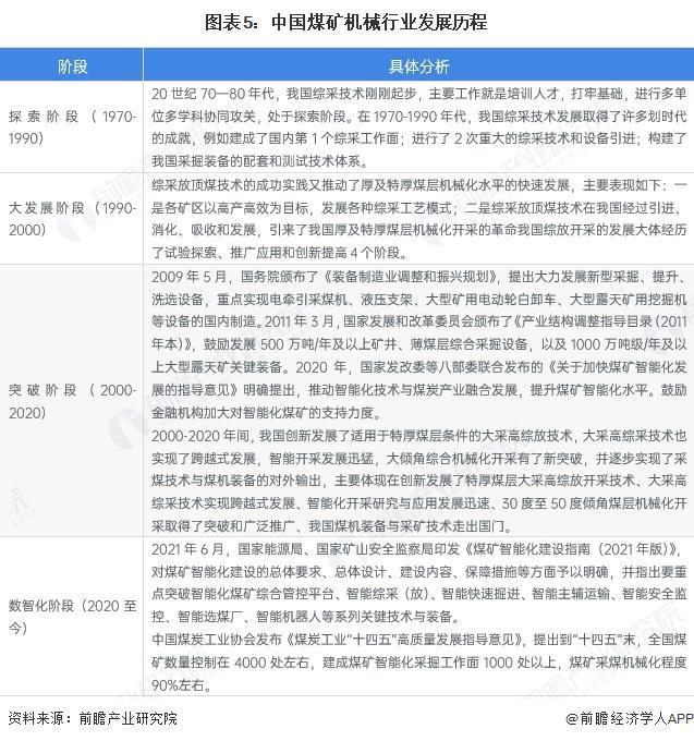米乐M6：预见2025：《2025年中国煤矿机械行业全景图谱》（附市场规模、竞争格局和前景预测等）(图4)