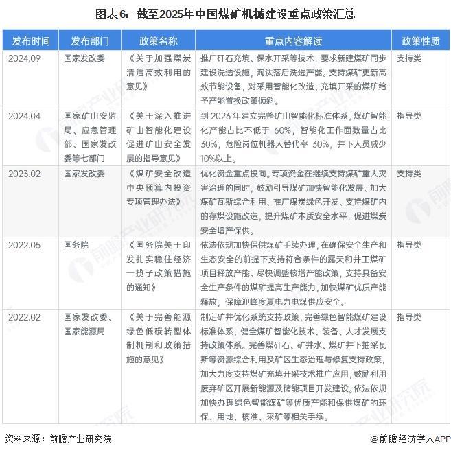 米乐M6：预见2025：《2025年中国煤矿机械行业全景图谱》（附市场规模、竞争格局和前景预测等）(图5)