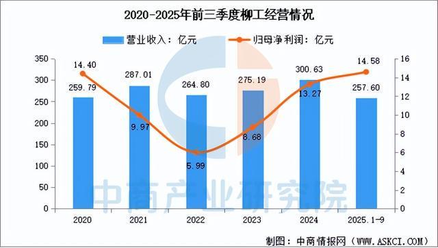 2026年中国工程机械行业市场前景预测研究报告（简版）(图16)