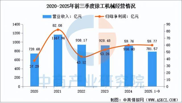 2026年中国工程机械行业市场前景预测研究报告（简版）(图10)