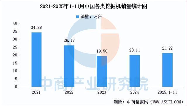 2026年中国工程机械行业市场前景预测研究报告（简版）(图6)