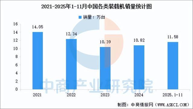 2026年中国工程机械行业市场前景预测研究报告（简版）(图7)
