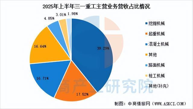 2026年中国工程机械行业市场前景预测研究报告（简版）(图13)