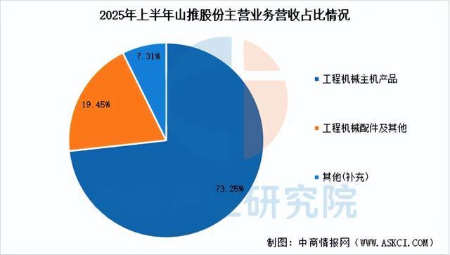 2026年中国工程机械行业市场前景预测研究报告（简版）(图19)