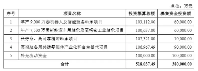 米乐M6平台：拟募资38亿元吉利、比亚迪供应商人本股份再冲IPO(图1)