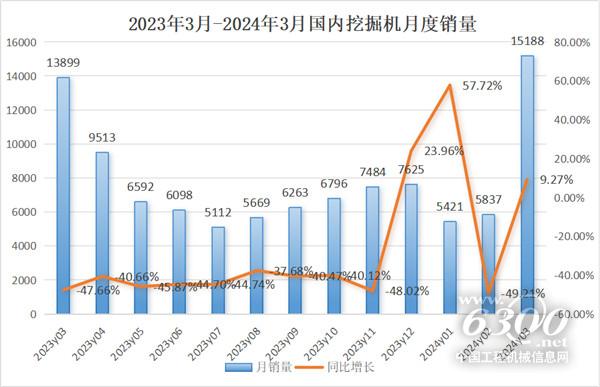 工程机械行业大事每周聚焦(2024年第13期）(图3)