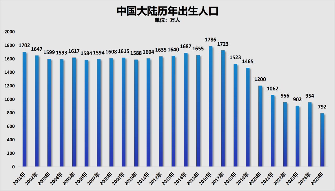 人口增量第一！人口第一大省虹吸全国了(图2)