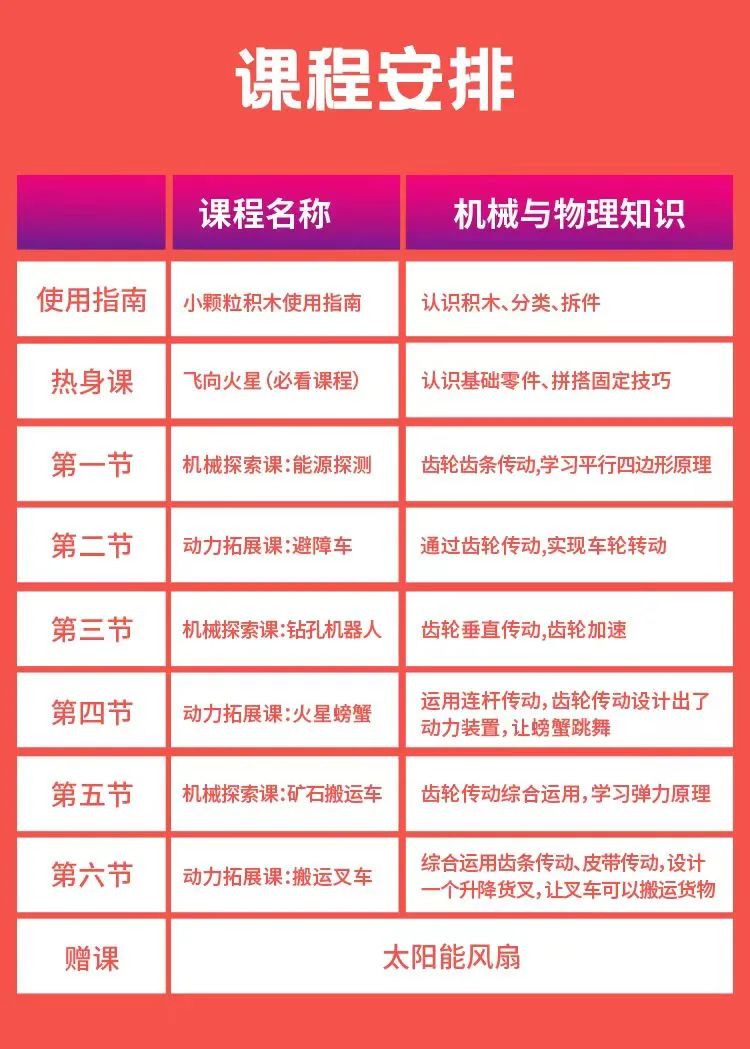 米乐M6：白名单比赛怎么报这个秘密今天就彻底讲透了吧(图8)