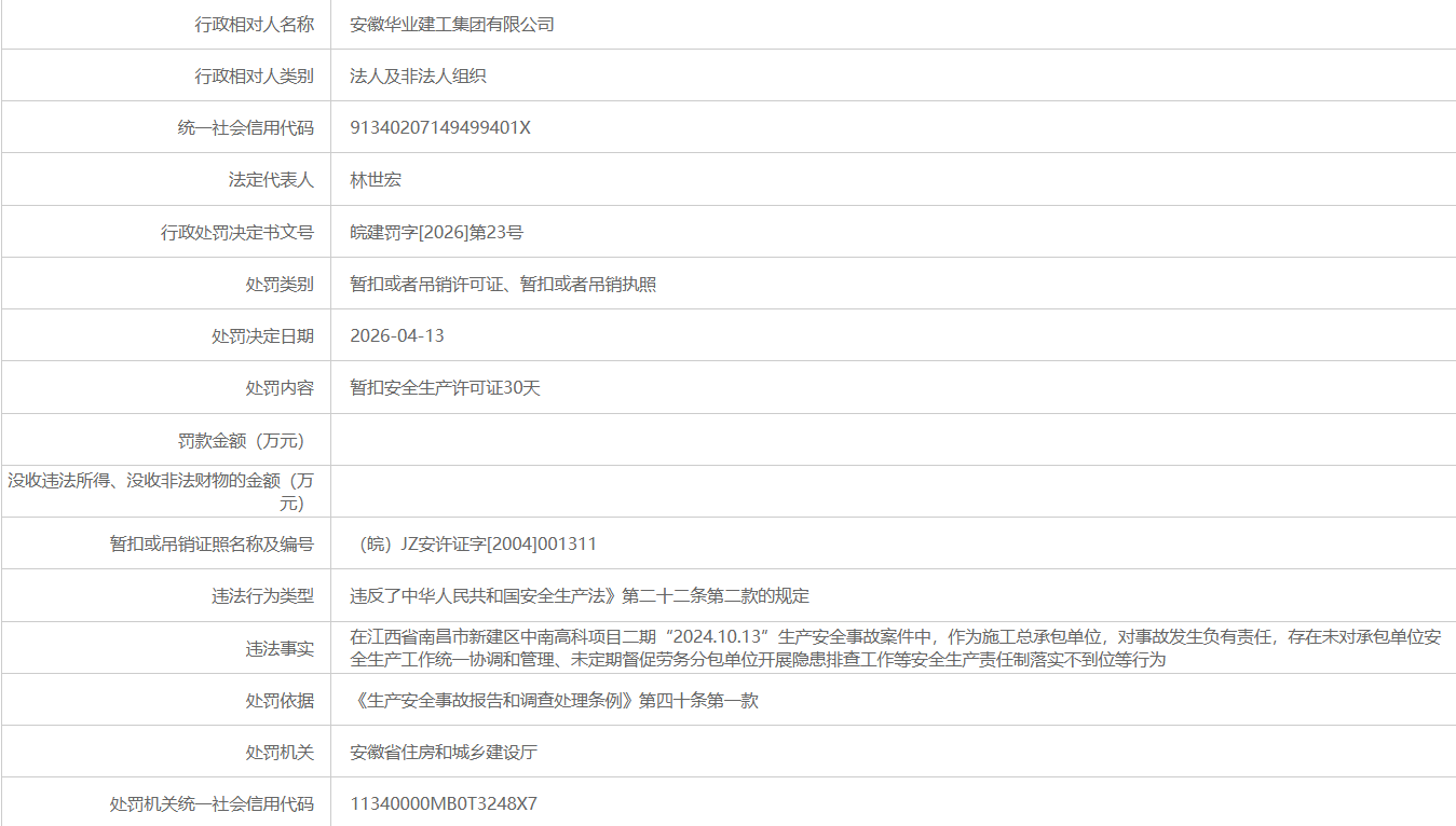 对事故发生负有责任！安徽两企业被暂扣安全生产许可证30天(图1)